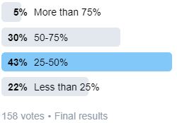 Poll 2 Results